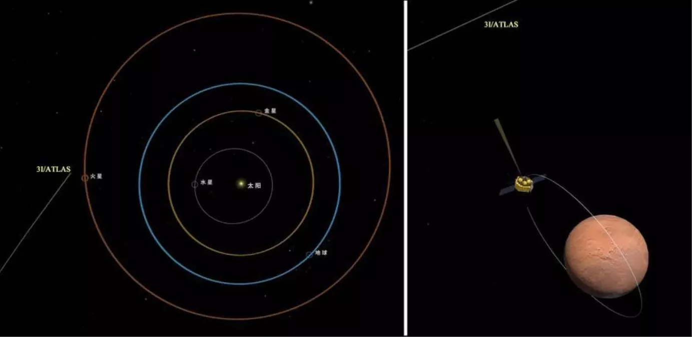 cinin mars misyonu 3iatlas uzerinde basarili gozlem gerceklestirdi sgRxJLrU.jpg