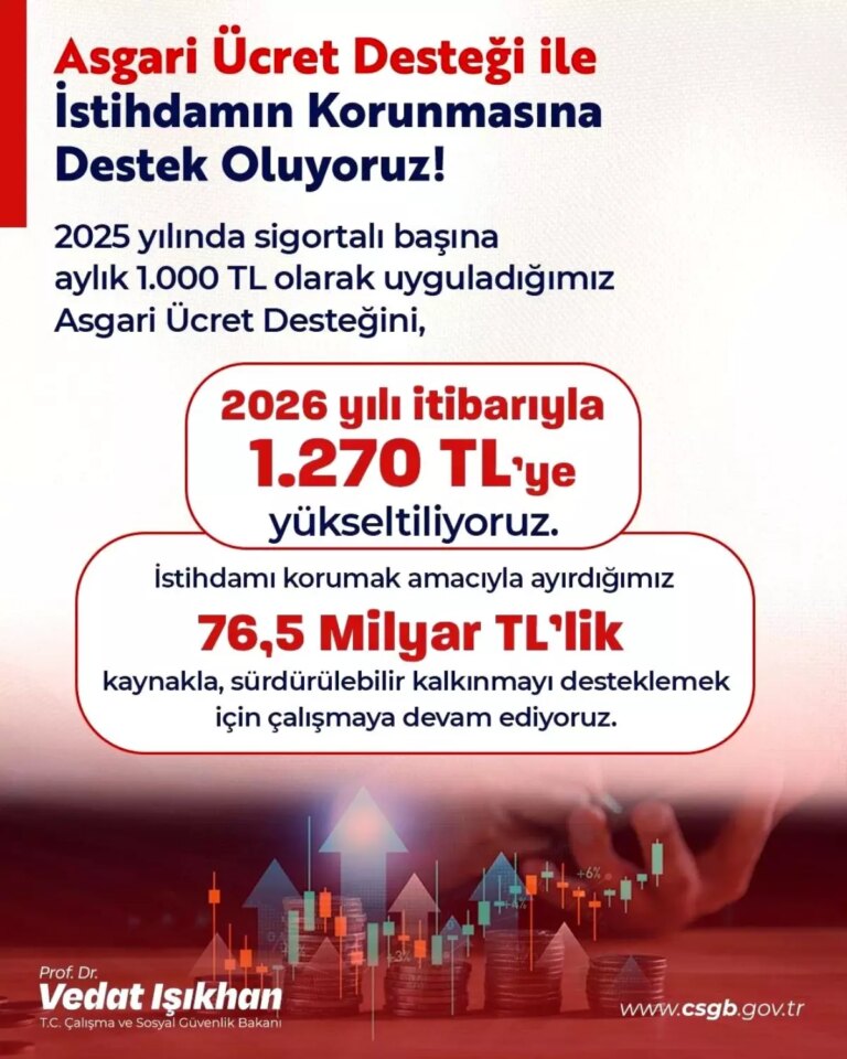 765-milyar-liralik-istihdam-destegi-4dUfXeYs.jpg