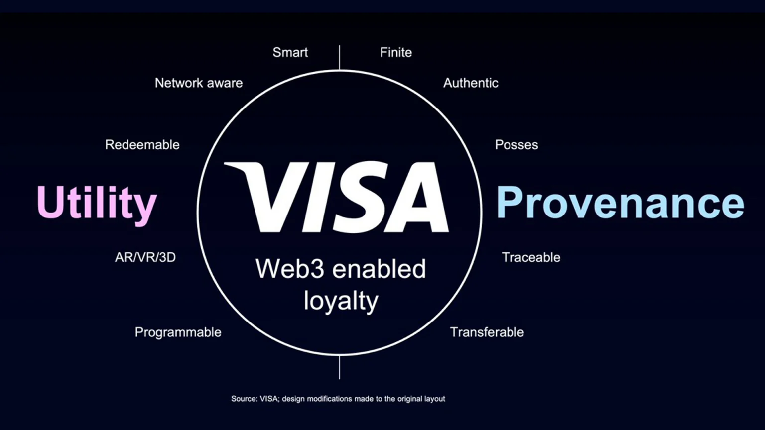 visa